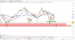 DAX40 PERF INDEX - 4H