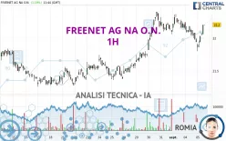 FREENET AG NA O.N. - 1H