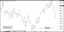 DAX40 PERF INDEX - 4H