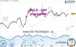 GOLD - GBP - Täglich