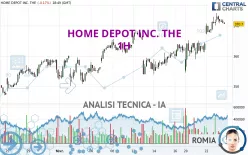 HOME DEPOT INC. THE - 1H
