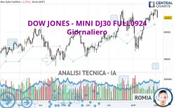 DOW JONES - DOW JONES - DOW JONES - DOW JONES - DOW JONES - DOW JONES - MINI DJ30 FULL0625 - Giornaliero