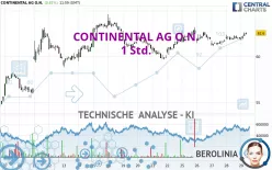 CONTINENTAL AG O.N. - 1 Std.