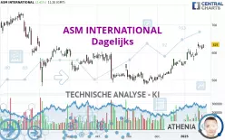 ASM INTERNATIONAL - Giornaliero