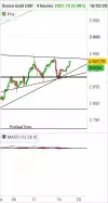 GOLD - USD - 4H
