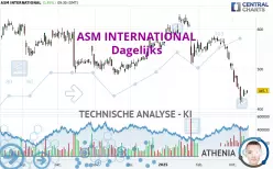 ASM INTERNATIONAL - Giornaliero