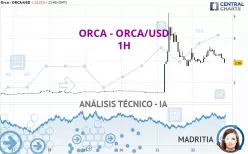 ORCA - ORCA/USD - 1H