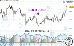 GOLD - USD - 1H