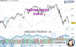 S&amp;P500 INDEX - Diario