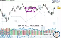 EUR/USD - Weekly