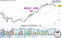 GOLD - USD - 1H