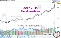 GOLD - USD - Weekly