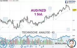 AUD/NZD - 1 Std.