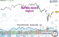 S&amp;P500 INDEX - Täglich
