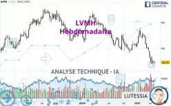 LVMH - Hebdomadaire