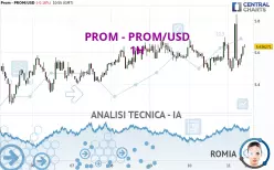 PROM - PROM/USD - 1H