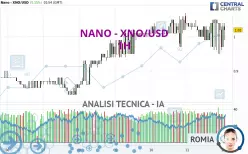 NANO - XNO/USD - 1H