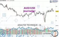 AUD/USD - Journalier
