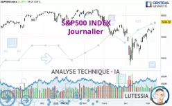 S&amp;P500 INDEX - Journalier