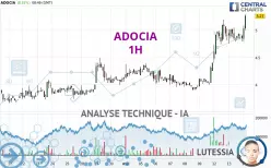 ADOCIA - 1H