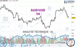 AUD/USD - 1H