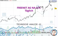 FREENET AG NA O.N. - Täglich