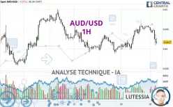 AUD/USD - 1H