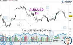 AUD/USD - 1H