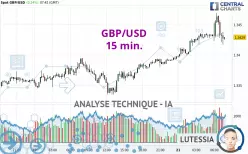 GBP/USD - 15 min.