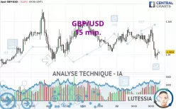 GBP/USD - 15 min.