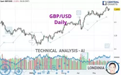 GBP/USD - Daily