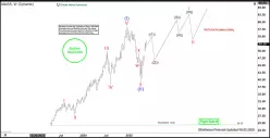 ROUNDHILL MAGNIFICENT SEVEN ETF - Settimanale