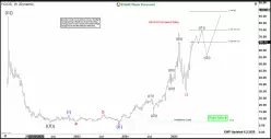 ROBINHOOD MARKETS INC. - Settimanale