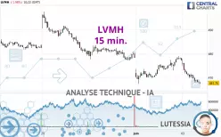 LVMH - 15 min.