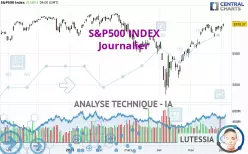 S&amp;P500 INDEX - Journalier