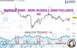 RUSSELL 2000 - MINI RUSSELL 2000 FULL0925 - 1H