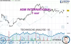 ASM INTERNATIONAL - 1 uur