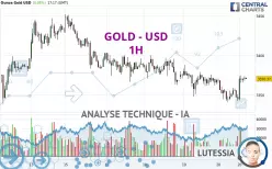 GOLD - USD - 1H