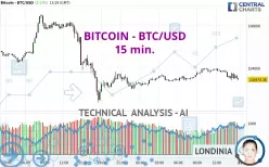 BITCOIN - BTC/USD - 15 min.