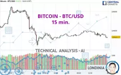 BITCOIN - BTC/USD - 15 min.