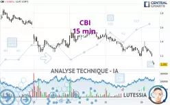 CBI - 15 min.