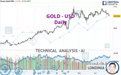 GOLD - USD - Daily