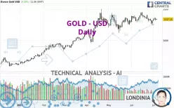 GOLD - USD - Daily