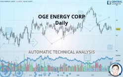OGE ENERGY CORP - Daily